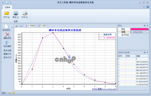 水文工具集-瞬时单位线智能率定软件截图-1