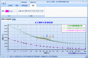 频率曲线格式