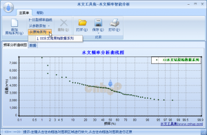 添加关联到原始系列的P3型频率曲线