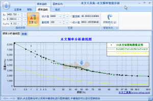 P3型频率曲线参数互查