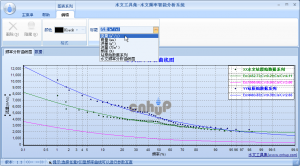 水文频率智能分析系统 坐标轴标题修改