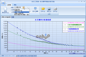 水文频率智能分析系统V2.0截图